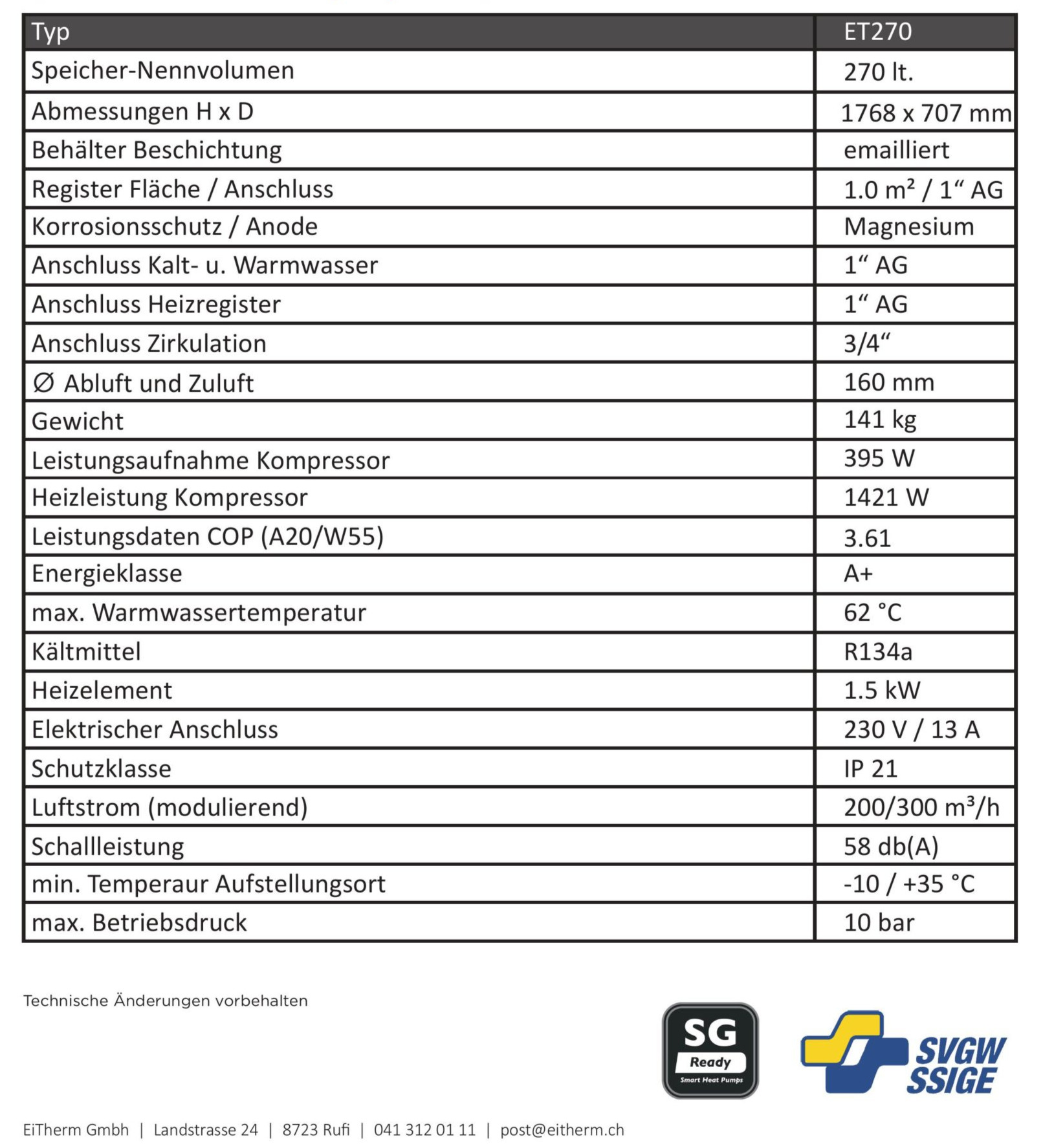 Technische Daten Tabelle